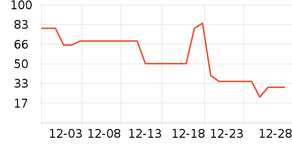 ��ţţ��/��Ʒ��ʷ�۸�