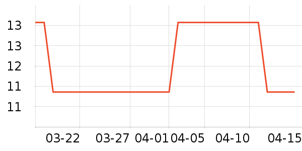 ������������ʷ�۸�