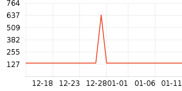 Lee Cooper��ʿ����Ь��ʷ�۸�