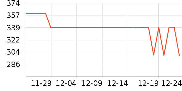 ɭ�����޷���ʷ�۸�