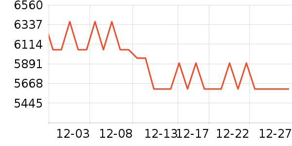 ���ܵ���/΢�������ʷ�۸�