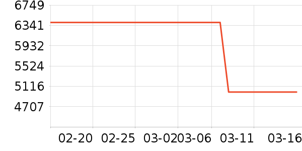 ������ɻ���ʷ�۸�