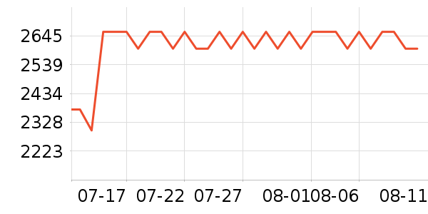 ������ˮ����ʷ�۸�