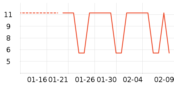 ����/�߲˸���ʷ�۸�