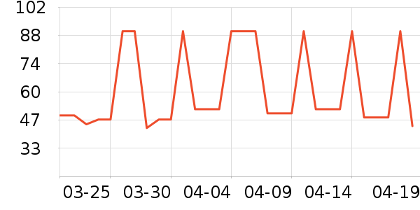 ��Э��������ʷ�۸�