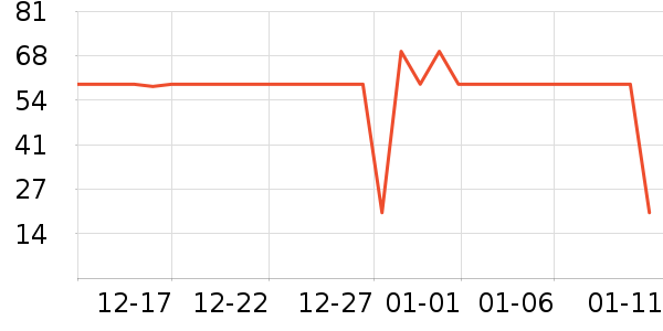 ��ͷ���豦��������ʷ�۸�