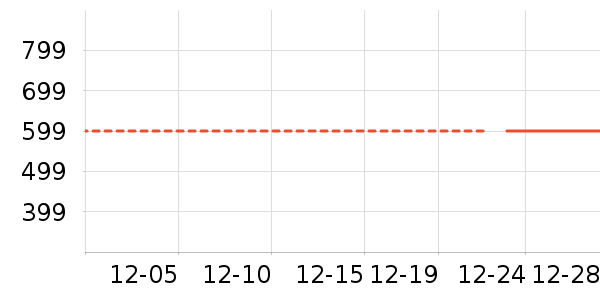 Ůʽ��������ʷ�۸�