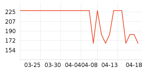 �ǹ���ʳ��ʷ�۸�