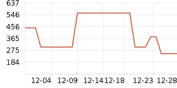 ����ů��/������ʷ�۸�