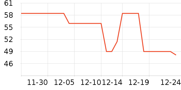 ������Ʒ����������ʷ�۸�