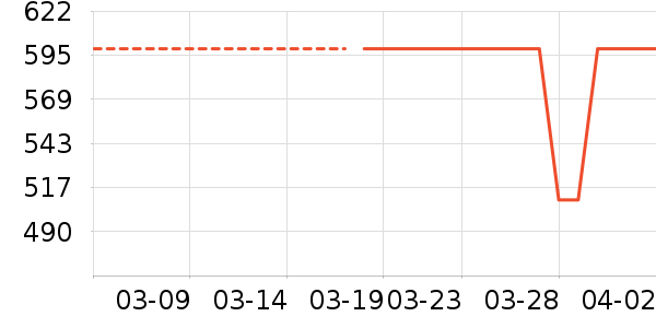 ��̤�˶�T��/POLO����ʷ�۸�