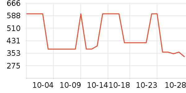 Ůʽ������ʷ�۸�