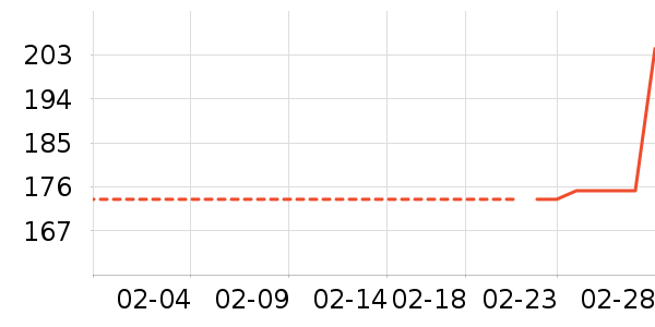 ����Ա���������ʷ�۸�