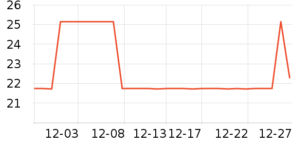 ����̩��Ϸ/��ͨ/����/IP�ܱ���ʷ�۸�