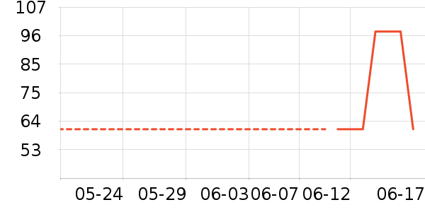 ������������ʷ�۸�