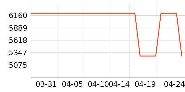 ���������ҵ������ʷ�۸�