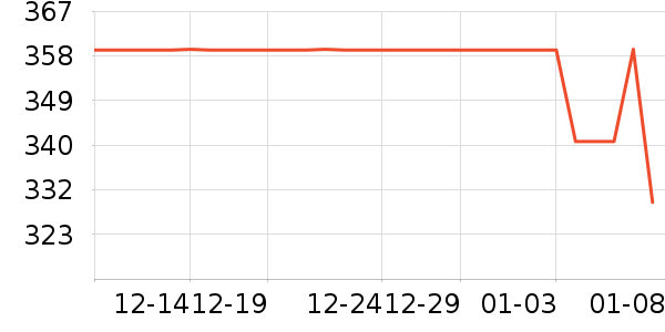 ѼѼ���޷���ʷ�۸�