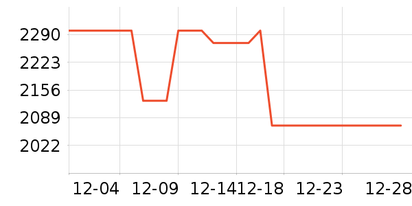 Kailas�����װ��ʷ�۸�