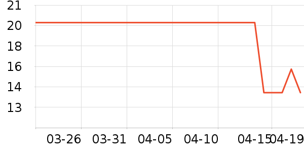 ���𷻴�����Ʒ��ʷ�۸�