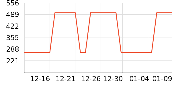 361���˶�Ь��ʷ�۸�