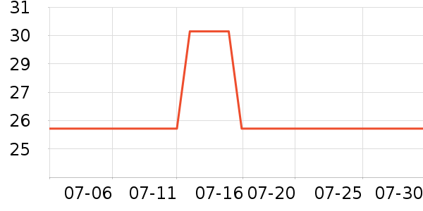 �ñ���ֽ��ʷ�۸�