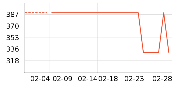 ˹�����˶�T��/POLO����ʷ�۸�