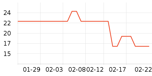 ������ʷ�۸�