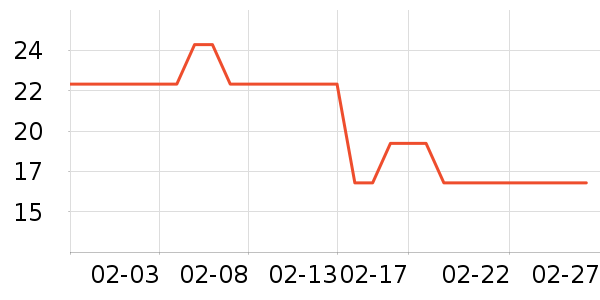 ������ʷ�۸�