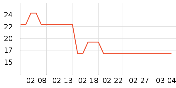 ������ʷ�۸�