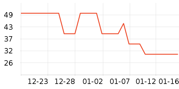 ����/������ʷ�۸�