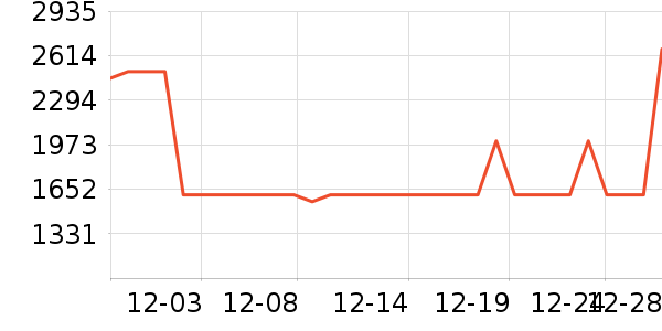 �¿�˹��Ħ��/��Ħ����ʷ�۸�