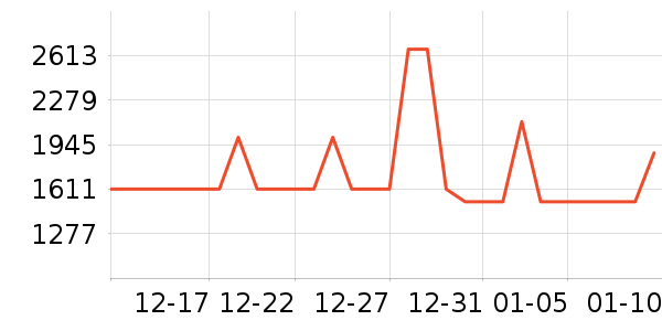 �¿�˹��Ħ��/��Ħ����ʷ�۸�