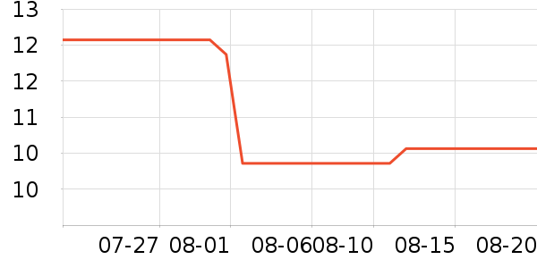 �������˱�����ʳ��ʷ�۸�