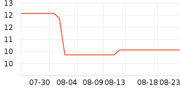 �������˱�����ʳ��ʷ�۸�