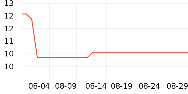 �������˱�����ʳ��ʷ�۸�