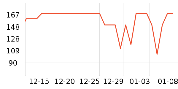 ѩ�з�Ůʽ���޷���ʷ�۸�