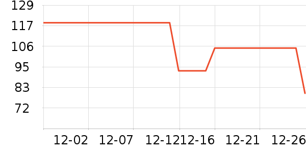 ���п���ʷ�۸�