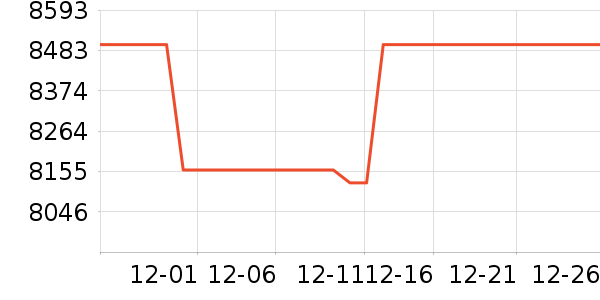 С�׵�����ʷ�۸�