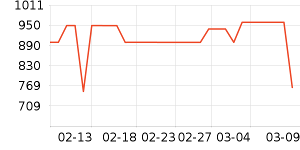 �Ὺ������ʷ�۸�