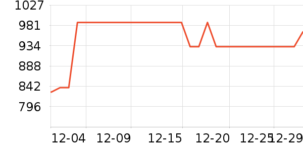 �Ὺ������ʷ�۸�