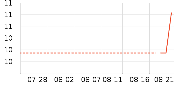 ȸ������/������ʷ�۸�