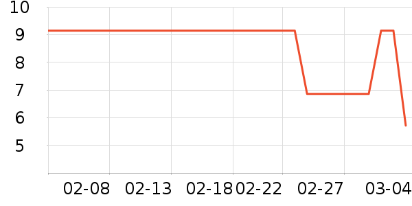 �������������ʷ�۸�