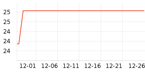 ����LED����ʷ�۸�