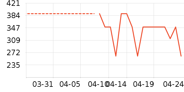 COCO BELLAŮʽ��װ/��װ��ʷ�۸�