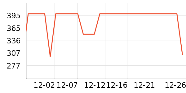 COCO BELLAŮʽ��װ/��װ��ʷ�۸�