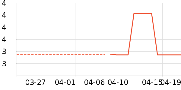 ����������ʷ�۸�