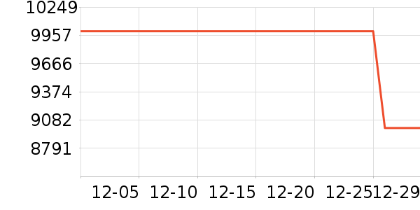 ����ʼǱ�������ʷ�۸�