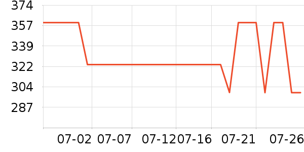 ����Ůʽţ�п�/���п�/�̿���ʷ�۸�