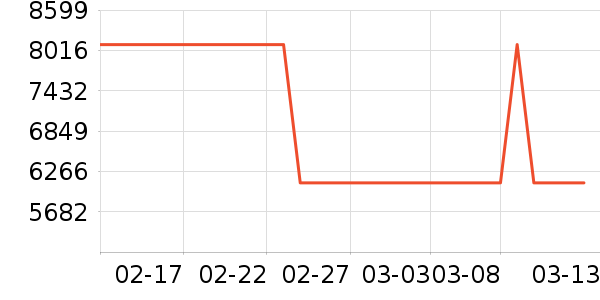 ����������������ʷ�۸�