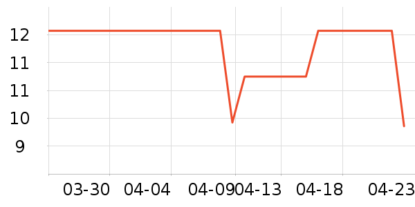 ��������/���/�����ʷ�۸�